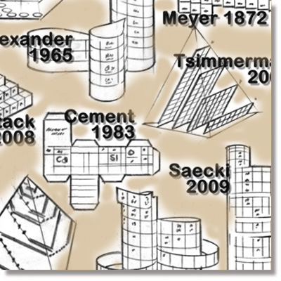 Alexander Arrangement of Elements 3D Periodic Table