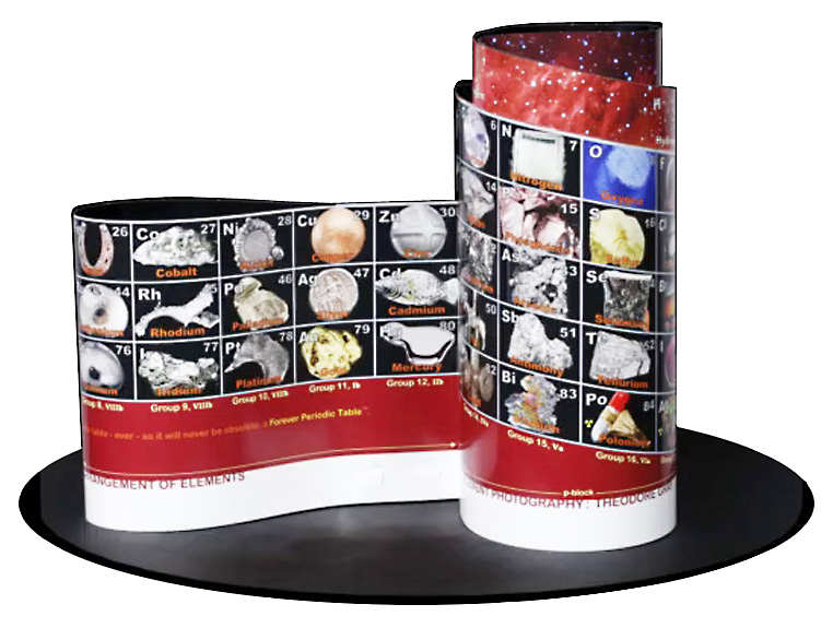 3D FOREVER PERIODIC TABLE rotation video option